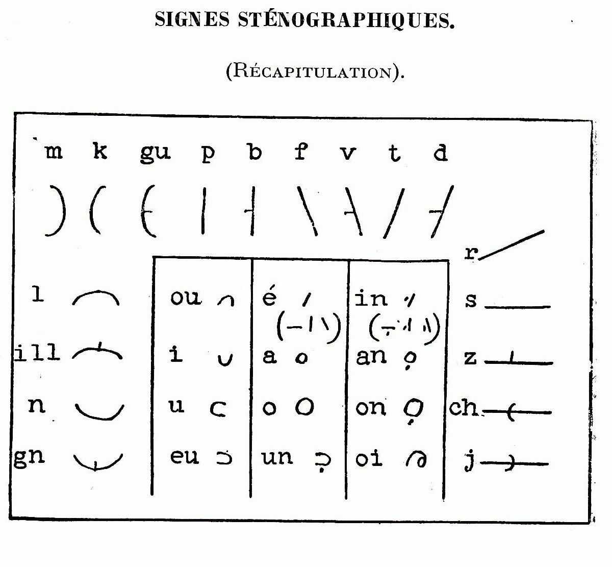 comment apprendre la stenographie